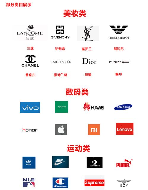 什么是品牌授權(quán) 品牌授權(quán)要怎么弄到呢